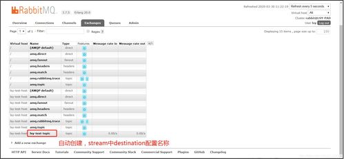 Spring Cloud Alibaba Stream RabbitMQ 构建高效可靠的消息驱动微服务集成平台