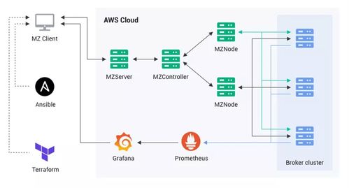 EMQ X vs RabbitMQ 两大消息服务器 MQTT 性能对比全解（上）——信息系统集成服务视角